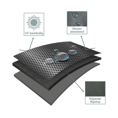 Abdeckhaube für Strandkörbe #2